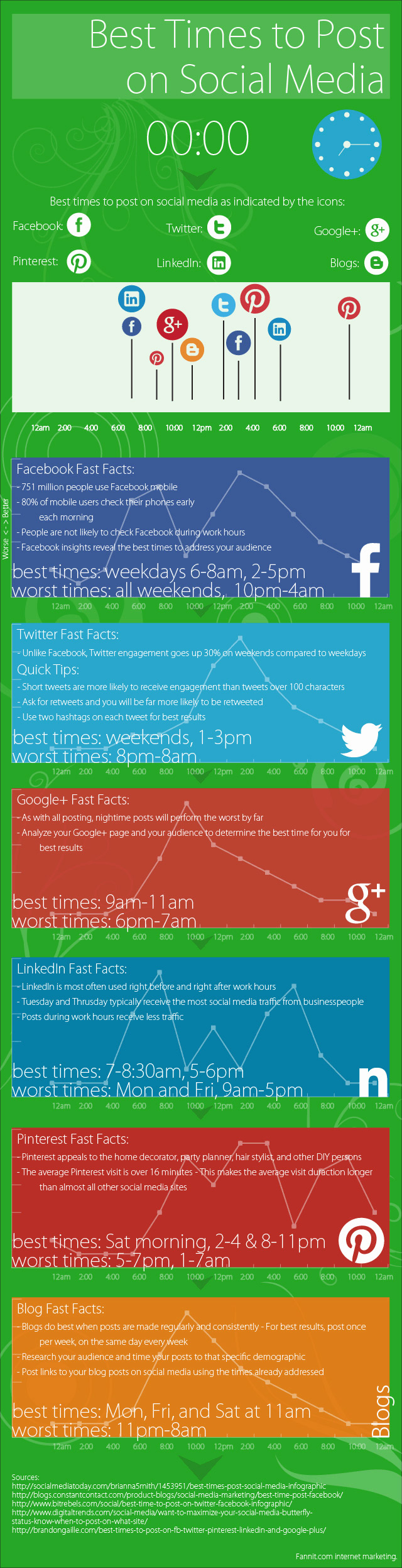 beste-tijden-voor-social-media-infographic